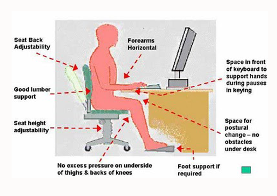 Computer Vision Syndrome